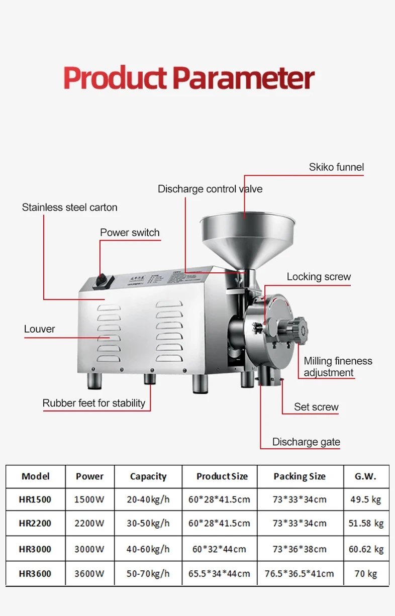 Дробилка мельница для кофе, специй, сахара, мак и др. Vektor HR-2200, 2200W 2