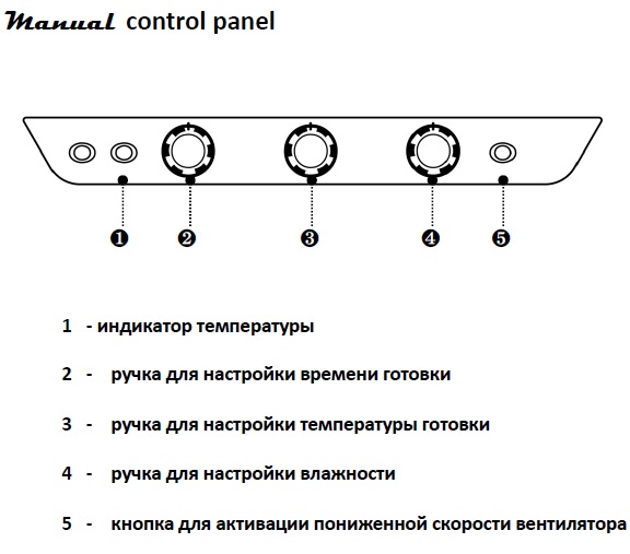 Пароконвектомат профессиональный Unox XV893 2