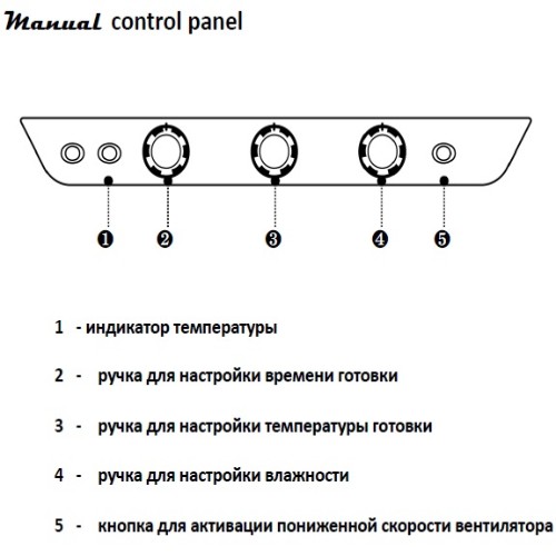 Пароконвектомат професійний Unox XV593 1