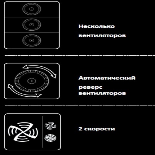Пароконвектомат професійний Unox XV593 0