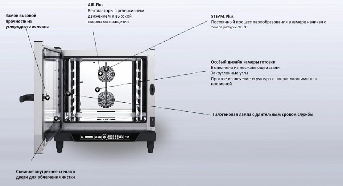 Піч пароконвекційна Unox XB893 3