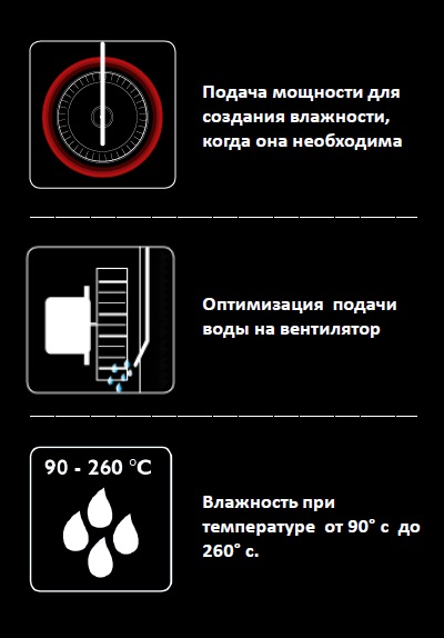 Піч пароконвекційна Unox XFT195 (XEFT-04EU-ELDV) 3