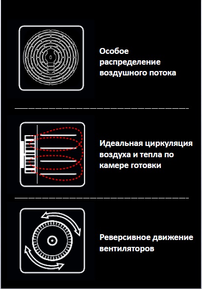 Піч конвекційна Unox XF043 2