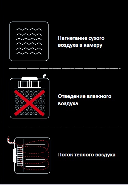 Піч конвекційна Unox XF043 0