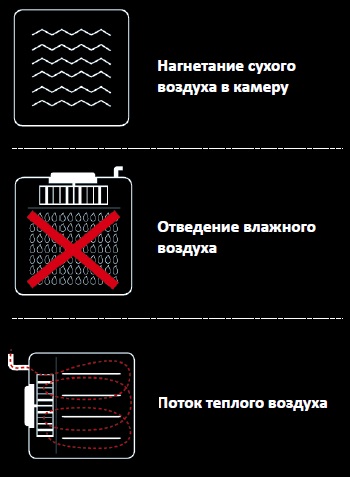 Печь пароконвекционная Unox XB693 3