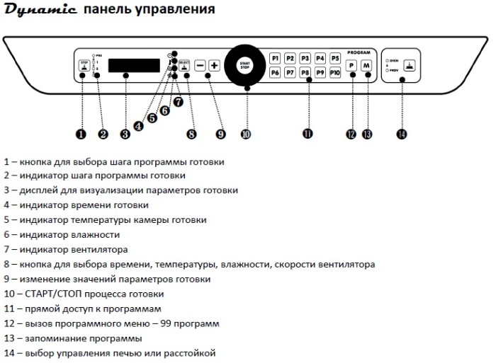 Печь пароконвекционная Unox XB695 (XEFT-06EU-ELRV-DR) 5