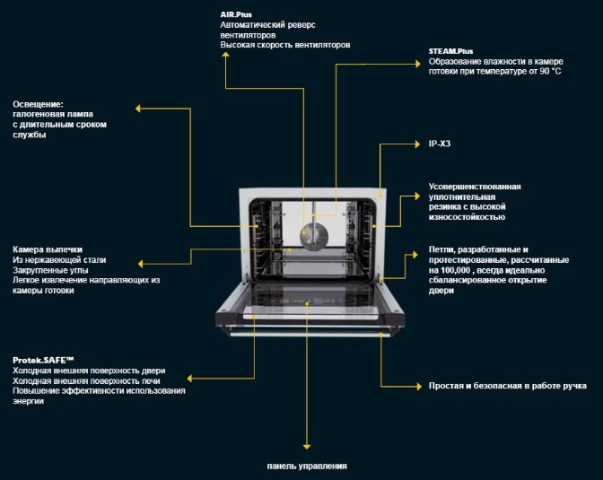 Піч пароконвекційна Unox XFT195 (XEFT-04EU-ELDV) 4