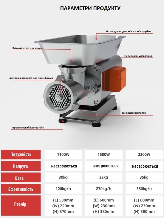 Мясорубка профессиональная ZUVER MasterChef 1500W 5