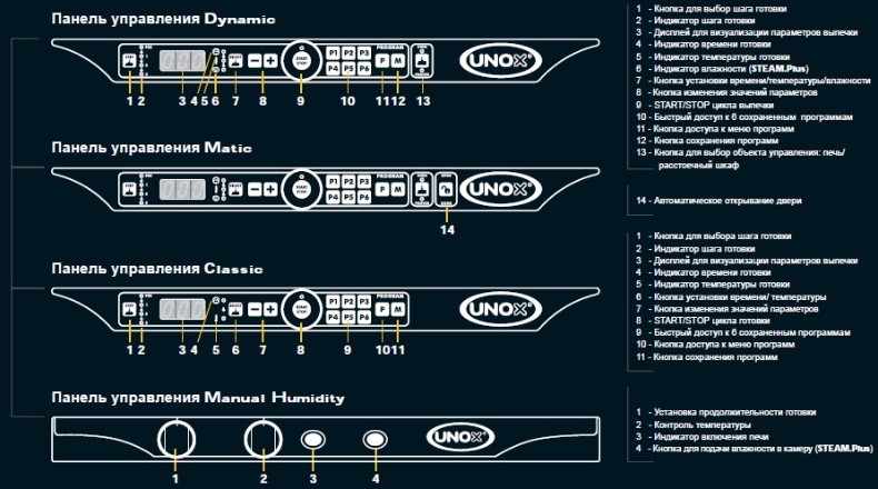 Піч пароконвекційна Unox XFT195 (XEFT-04EU-ELDV) 0