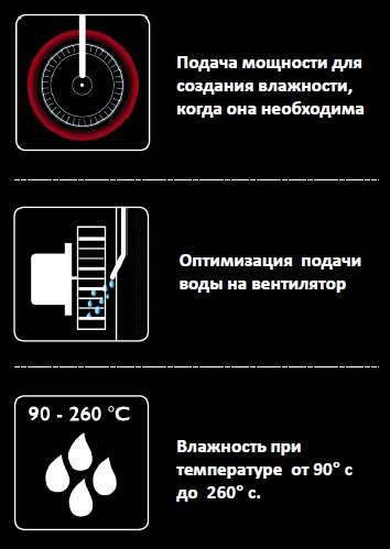 Печь пароконвекционная Unox XB695 (XEFT-06EU-ELRV-DR) 0