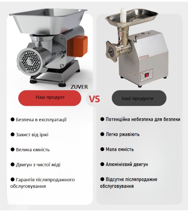 Мясорубка профессиональная ZUVER MasterChef 2200W 2